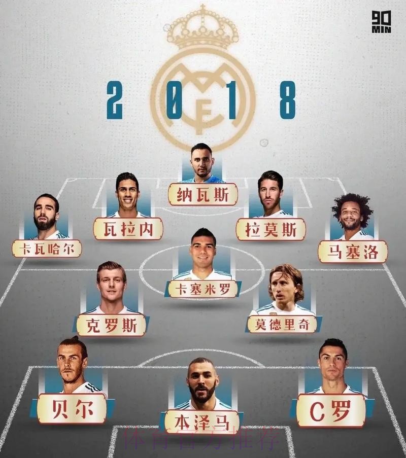 皇马计划2024年超2亿签哈兰德 打造新银河战舰 皇马计划2024年超2亿签哈兰德 打造新银河战舰